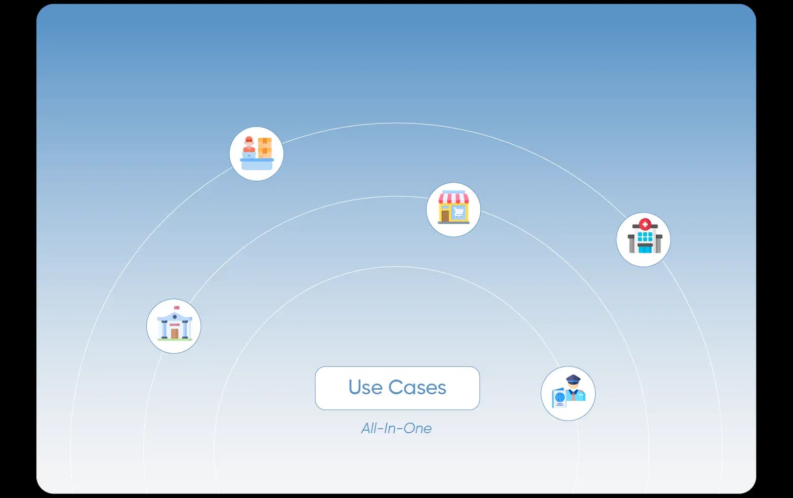 Various use cases of a queue management system