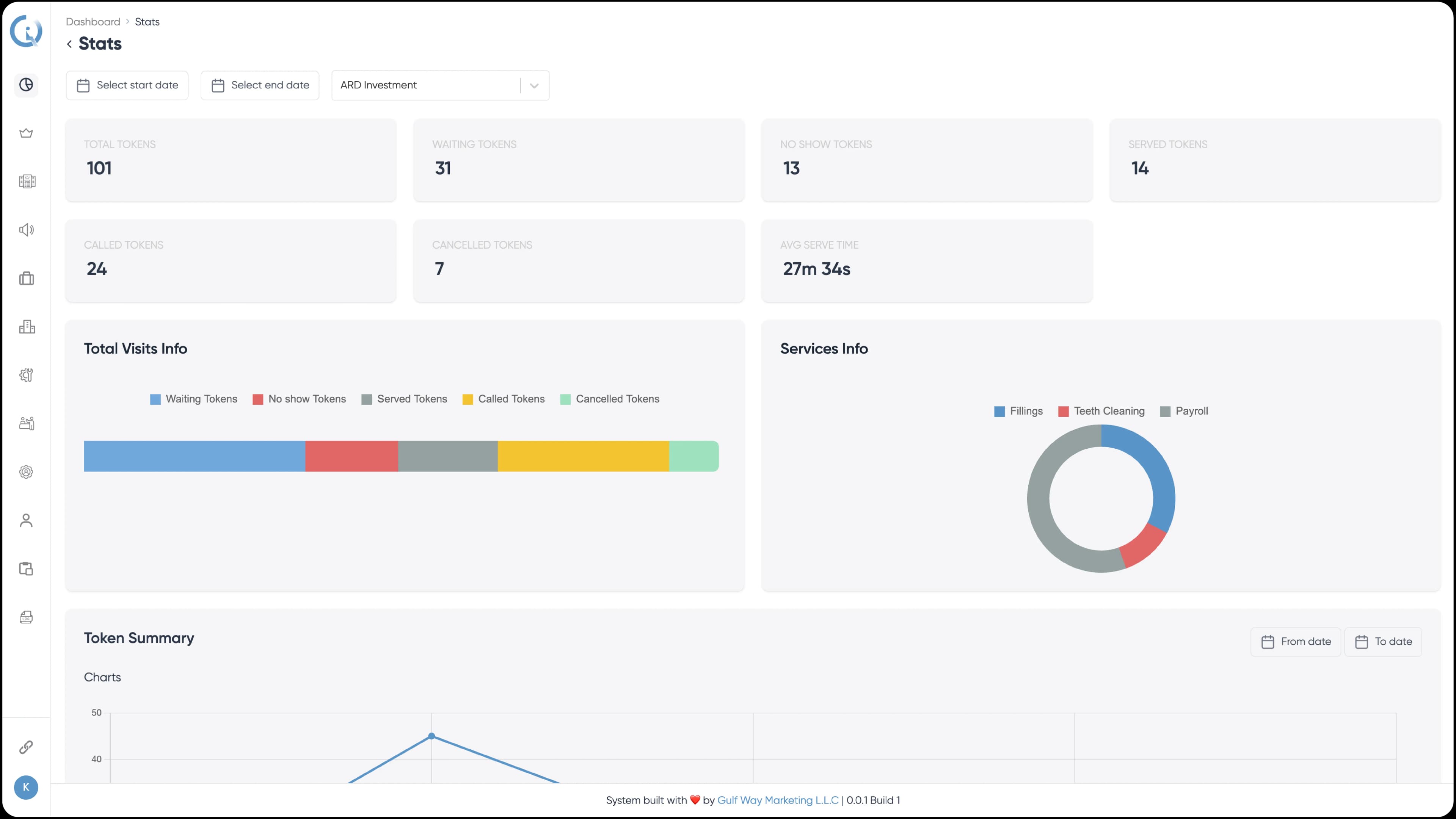 Queue management dashboard with smart insights