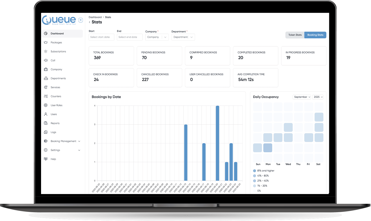 Queue management dashboard with smart insights